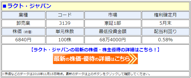 ラクト・ジャパン（3139）の最新の株価