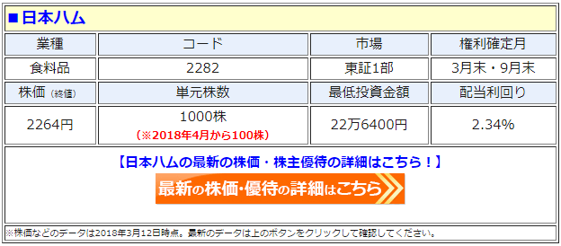 日本ハム（2282）の最新の株価