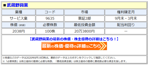 武蔵野興業の最新株価はこちら！
