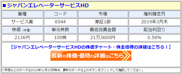 ジャパンエレベータ―サービスホールディングス（6544）の最新の株価