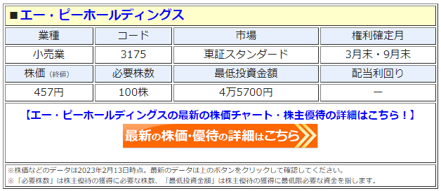 エーピーカンパニー 株主優待 9000円分 2021.12.31迄