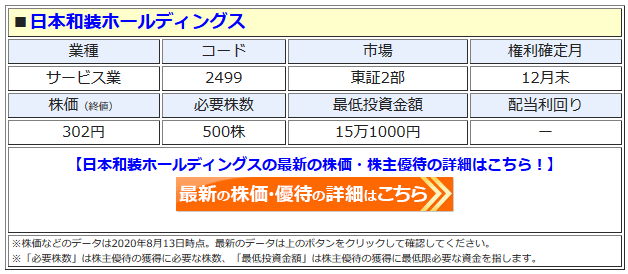 日本和装ホールディングスの最新株価はこちら！
