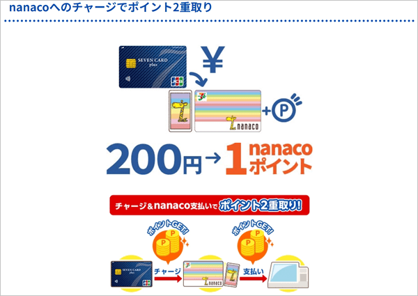 2024年版】nanacoチャージでポイントが貯まる、おすすめのクレジット