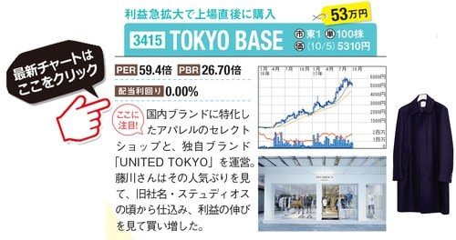 TOKYO BASEの最新株価はこちら！