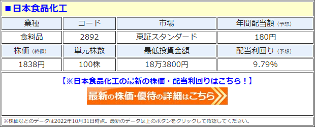 日本食品化工（2892）の株価