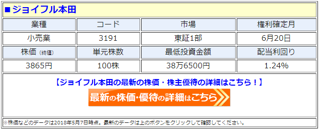 ジョイフル本田（3191）の最新の株価