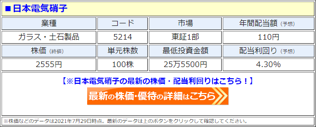 日本電気硝子（5214）の株価