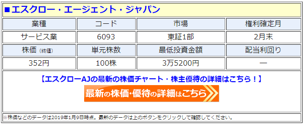 エスクロー・エージェント・ジャパン（6093）の株主優待