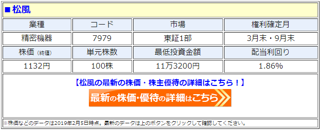 松風（7979）の株価