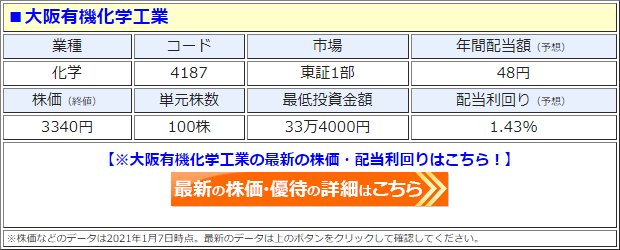 大阪有機化学工業（4187）の株価