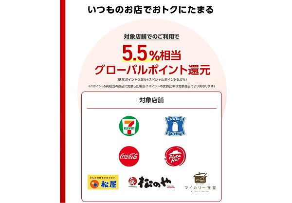 「三菱UFJカード」の最大5.5％還元の対象店舗