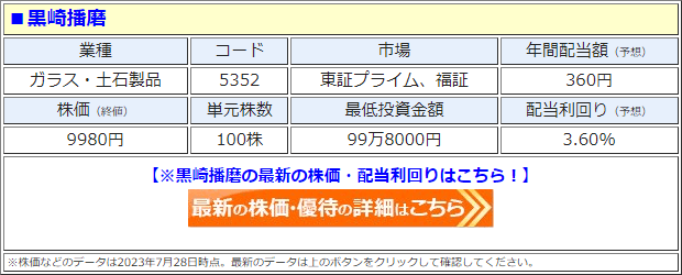 黒崎播磨（5352）の株価