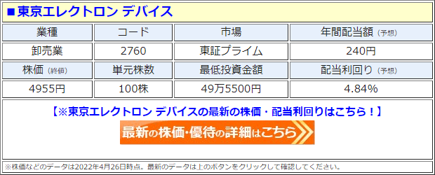 東京エレクトロン デバイス（2760）の株価