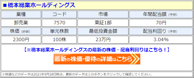 橋本総業ホールディングス（7570）の株価