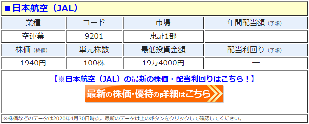 日本航空（9201）の株価
