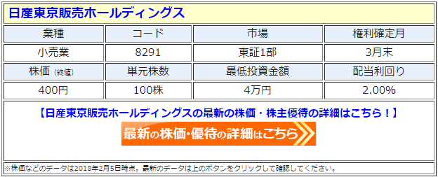 日産東京販売ホールディングス（8291）の最新の株価