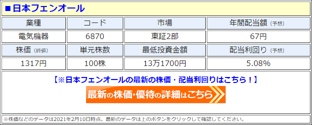 日本フェンオール（6870）の株価