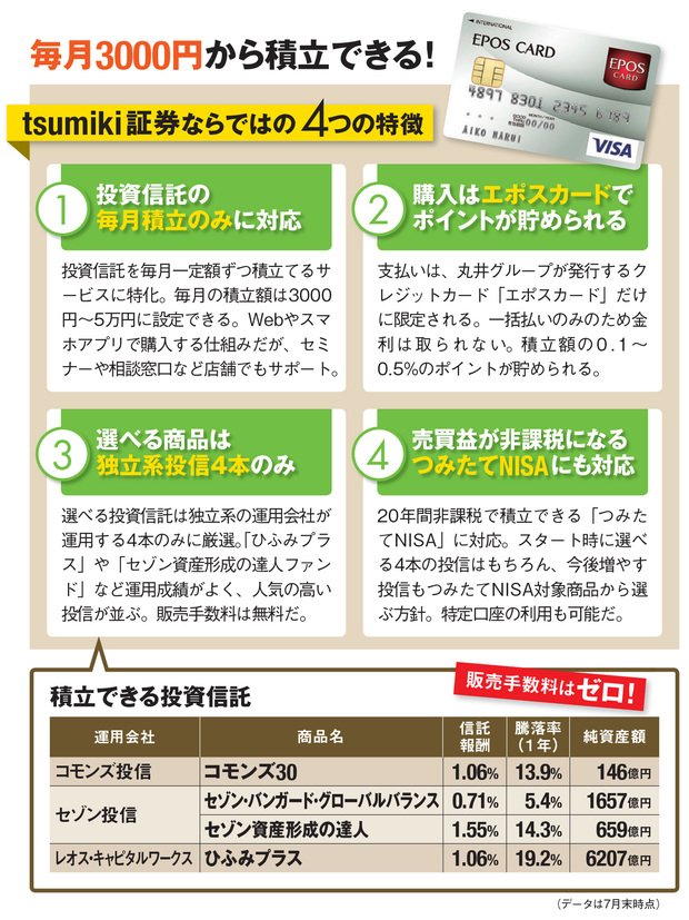 tsumiki証券の特徴は毎月3000円から積立できる！投資信託の毎月積立のみに対応。エポスカードでポイントが貯まるなど4つの特徴を紹介！