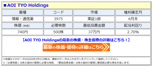 AOI TYO HOLDINGSの最新株価はこちら！