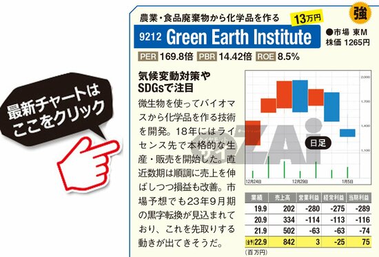 Green Earth Instituteの最新株価はこちら！