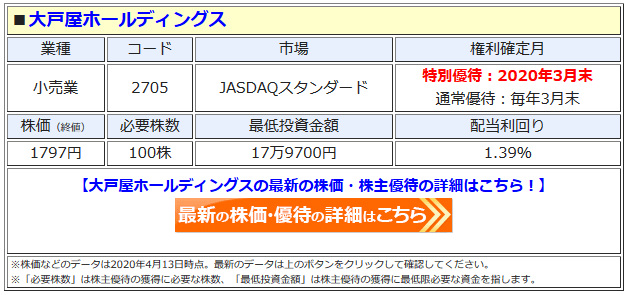 大戸屋　株主優待　5000円分 500円×10 有効期限　2021年6月30日