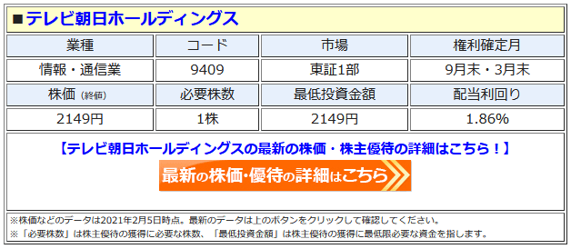 テレビ朝日ホールディングスの最新株価はこちら！