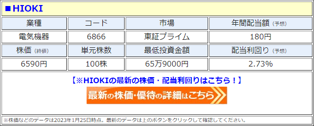 HIOKI（6866）の株価