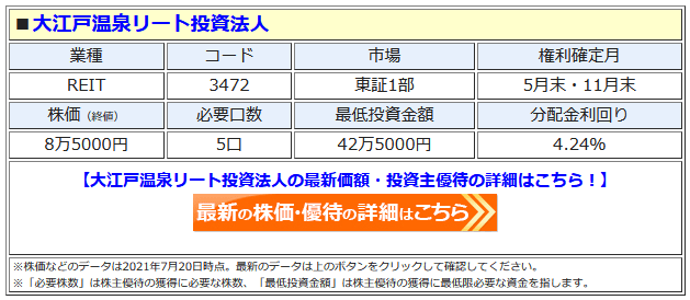 大江戸温泉リート投資法人の最新の価格はこちら！