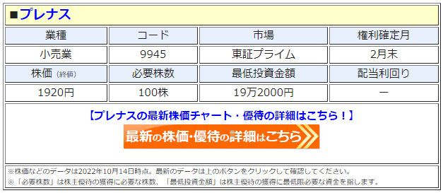 株主優待　プレナス　５００円×１０枚　2023.5.31迄