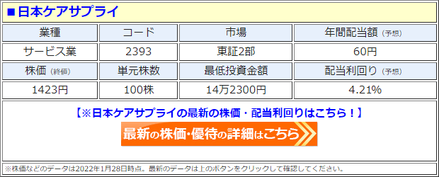 日本ケアサプライ（2393）の株価