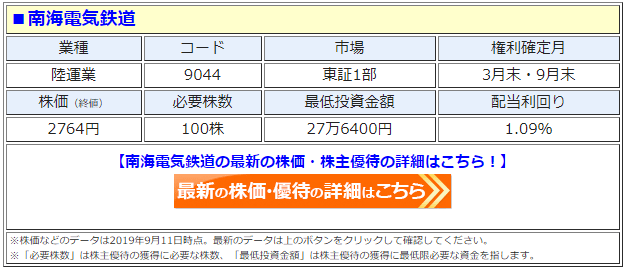 南海電鉄／株主優待乗車カード　２０１９年１月１０日まで
