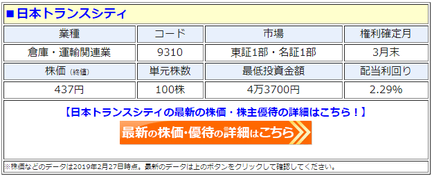 日本トランスシティ（9310）の株価
