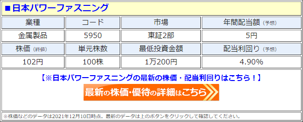 日本パワーファスニング（5950）の株価