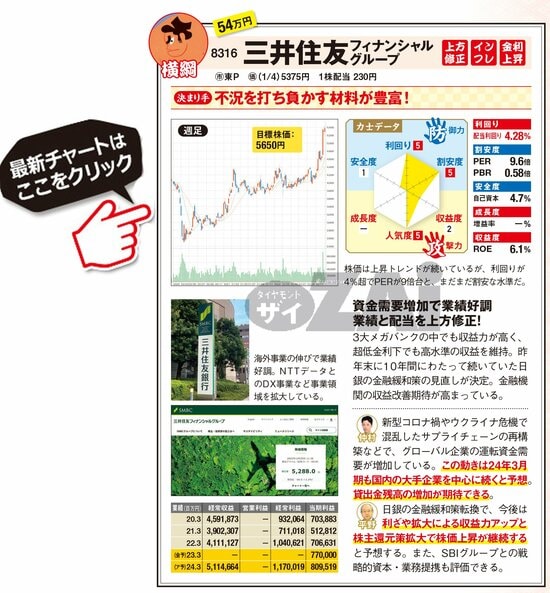 三井住友フィナンシャルグループの最新株価はこちら！