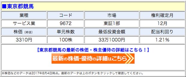 東京都競馬（9672）、株主優待の配布基準を変更も、株式併合など 