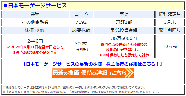 日本モーゲージサービス（7192）の株価