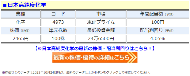 日本高純度化学（4973）の株価