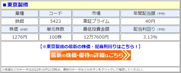 東京製鐵（5423）の株価