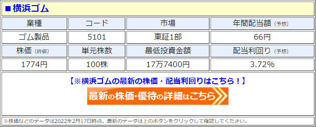 横浜ゴム（5101）の株価